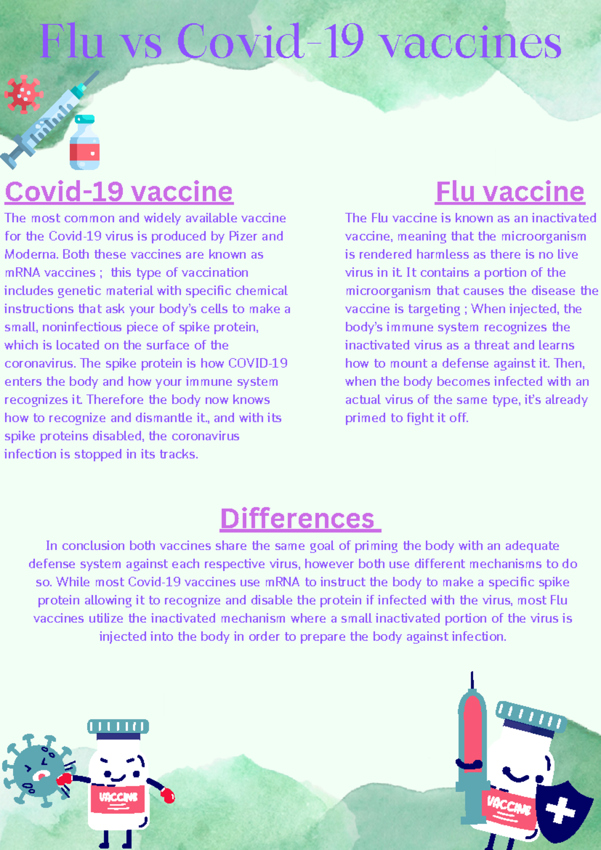 Vaccines Hst Lab bio notyes Flu vs Covid19 vaccines Covid19