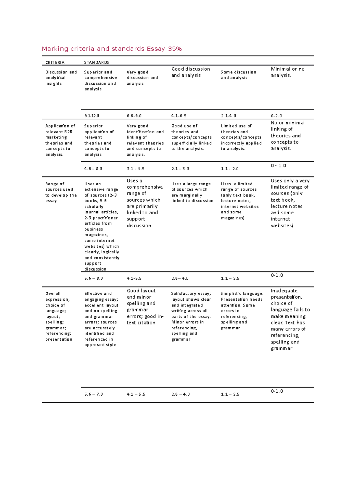 marking-criteria-and-standards-essay-perfect-guide-marking-criteria