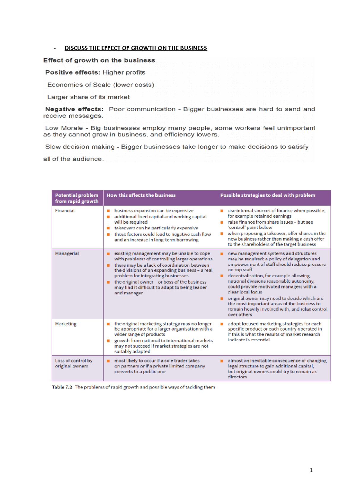 Distinguish between internal growth and external growth DISCUSS THE
