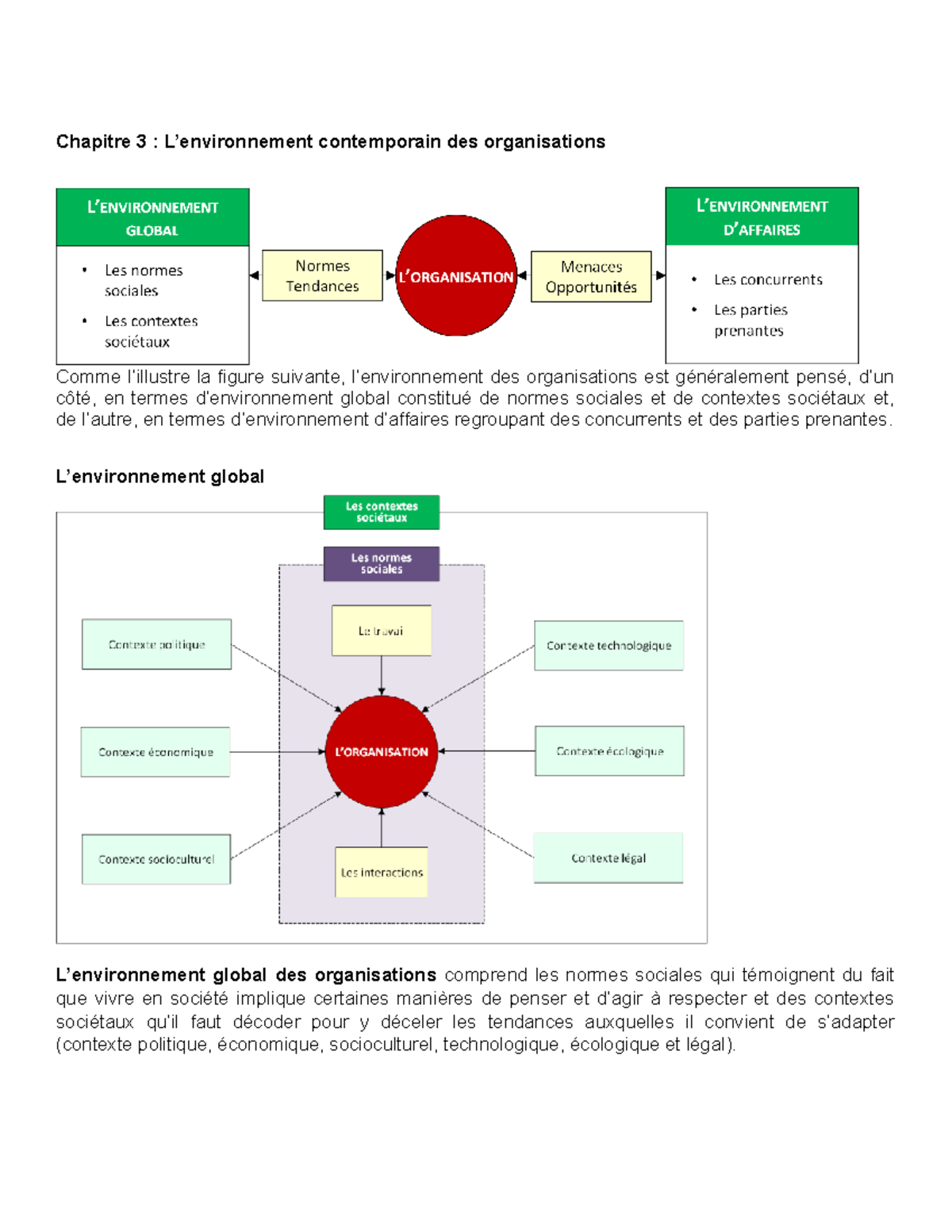 Résumé Intra Cours De Management 1 Chapitre 3 Lenvironnement