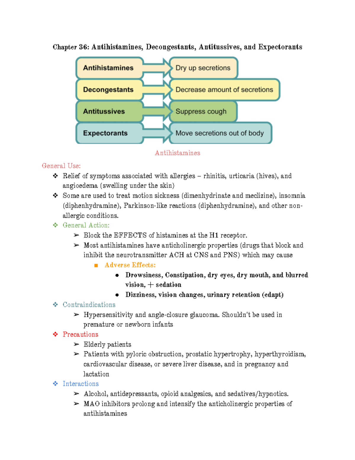 Exam 2 Pharm - Chapter 36: Antihistamines, Decongestants, Antitussives ...