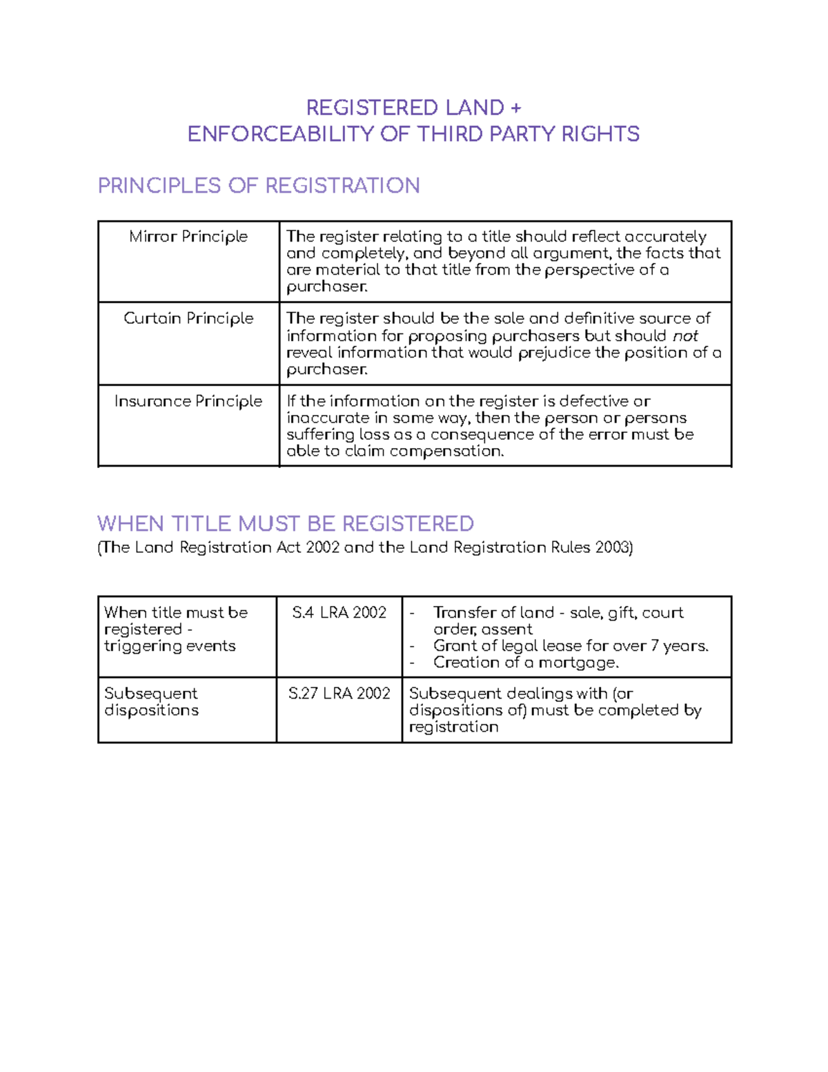 Land Law WS LG 3 Lecture notes 3 REGISTERED LAND + ENFORCEABILITY