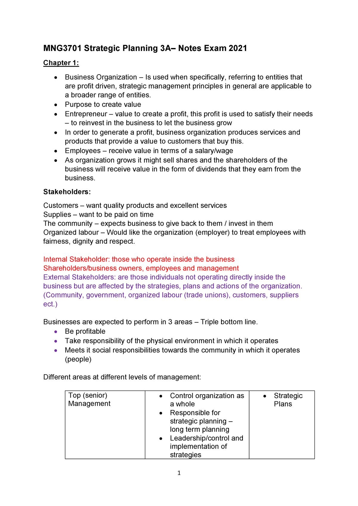 Personal Notes MNG3701 Strategic Planning 3A - MNG3701 - Unisa - Studocu