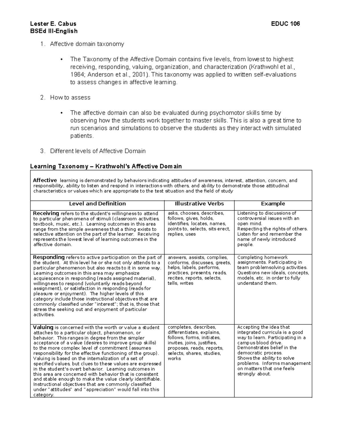 Les20Ass - hatdoggggggg - Lester E. Cabus EDUC 106 BSEd III-English 1 ...