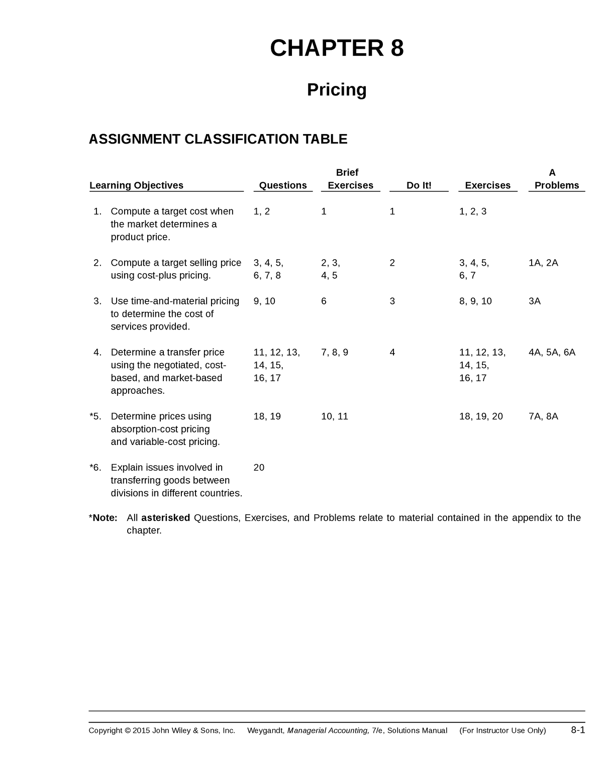 assignment pricing