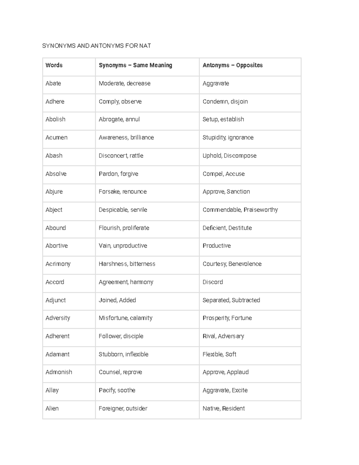 synonyms-and-antonyms-for-nat-synonyms-and-antonyms-for-nat-words