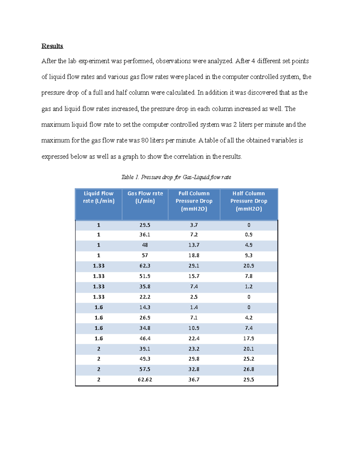 Lab 4 Results&Discussion - Results After the lab experiment was ...