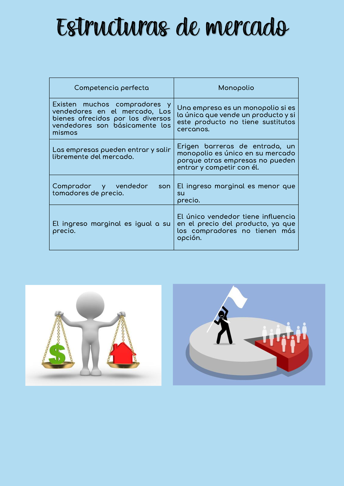 Estructuras De Mercado - Competencia Perfecta Monopolio Existen Muchos ...