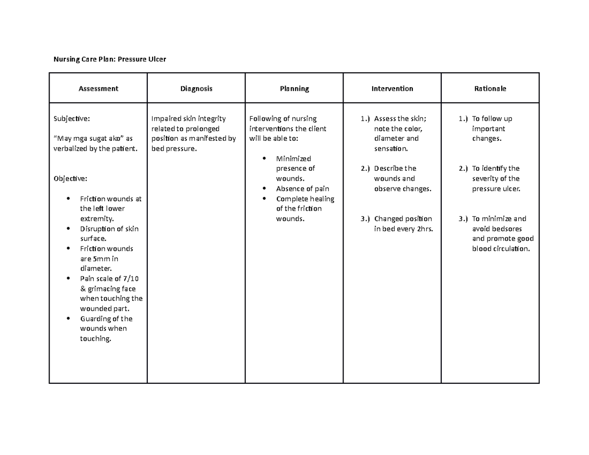 Nursing Care Plan Assessment For Pressure Ulcer Prevention My Xxx Hot Girl