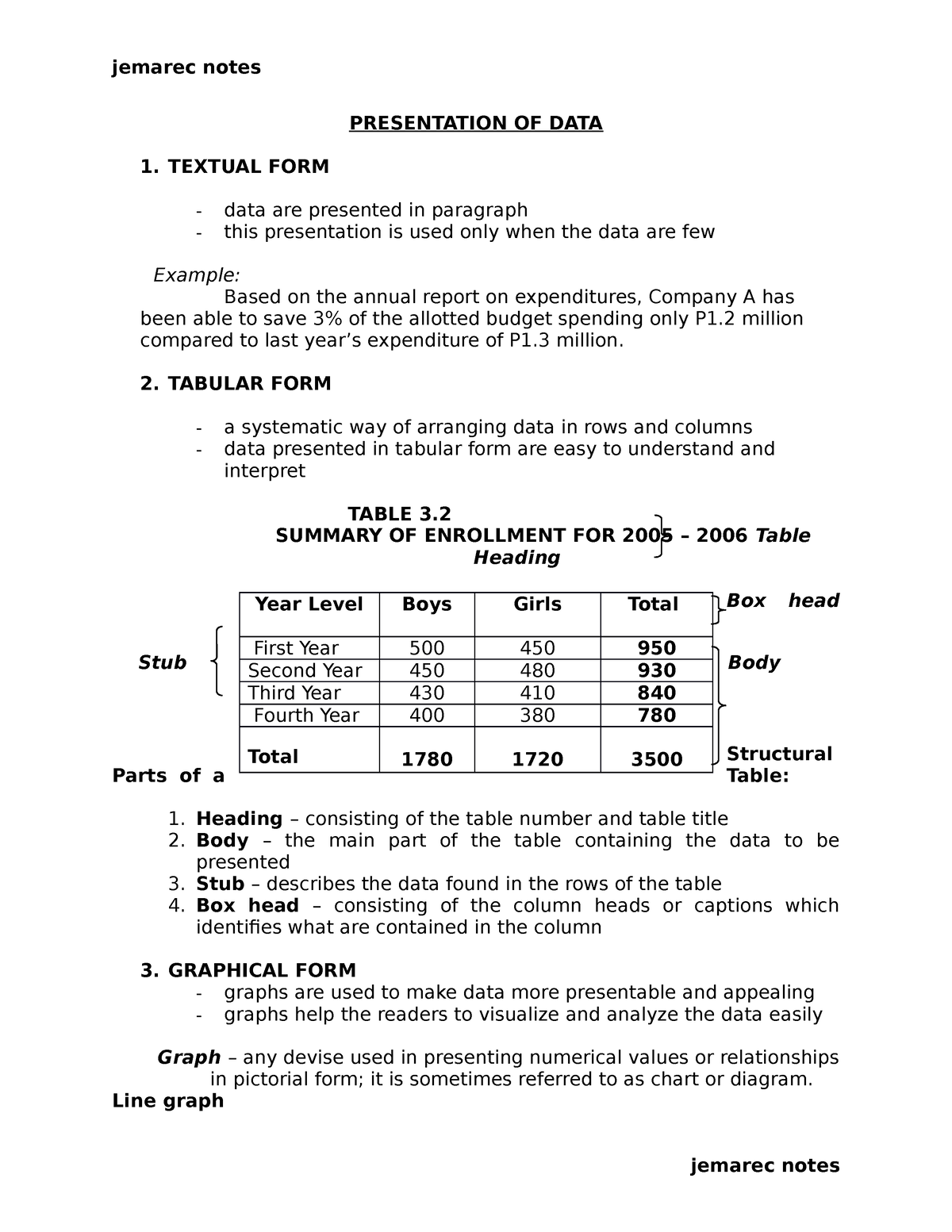 presentation of data statistics notes