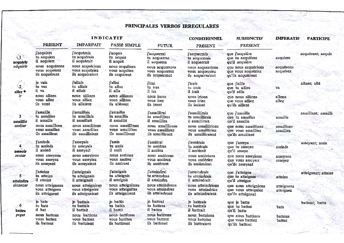 03. Verbos Irregulares Listas Y Conjugaciones De La A-z - Francés I ...