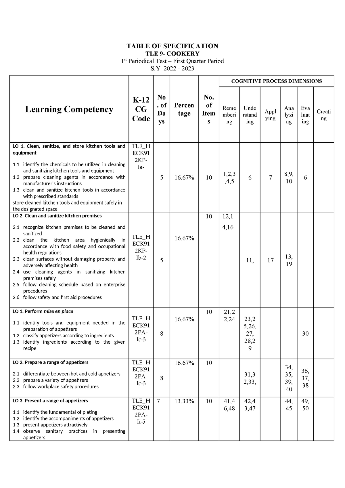 1ST QTR TOS T.L.E. 9- Cookery For Sharing - TABLE OF SPECIFICATION TLE ...