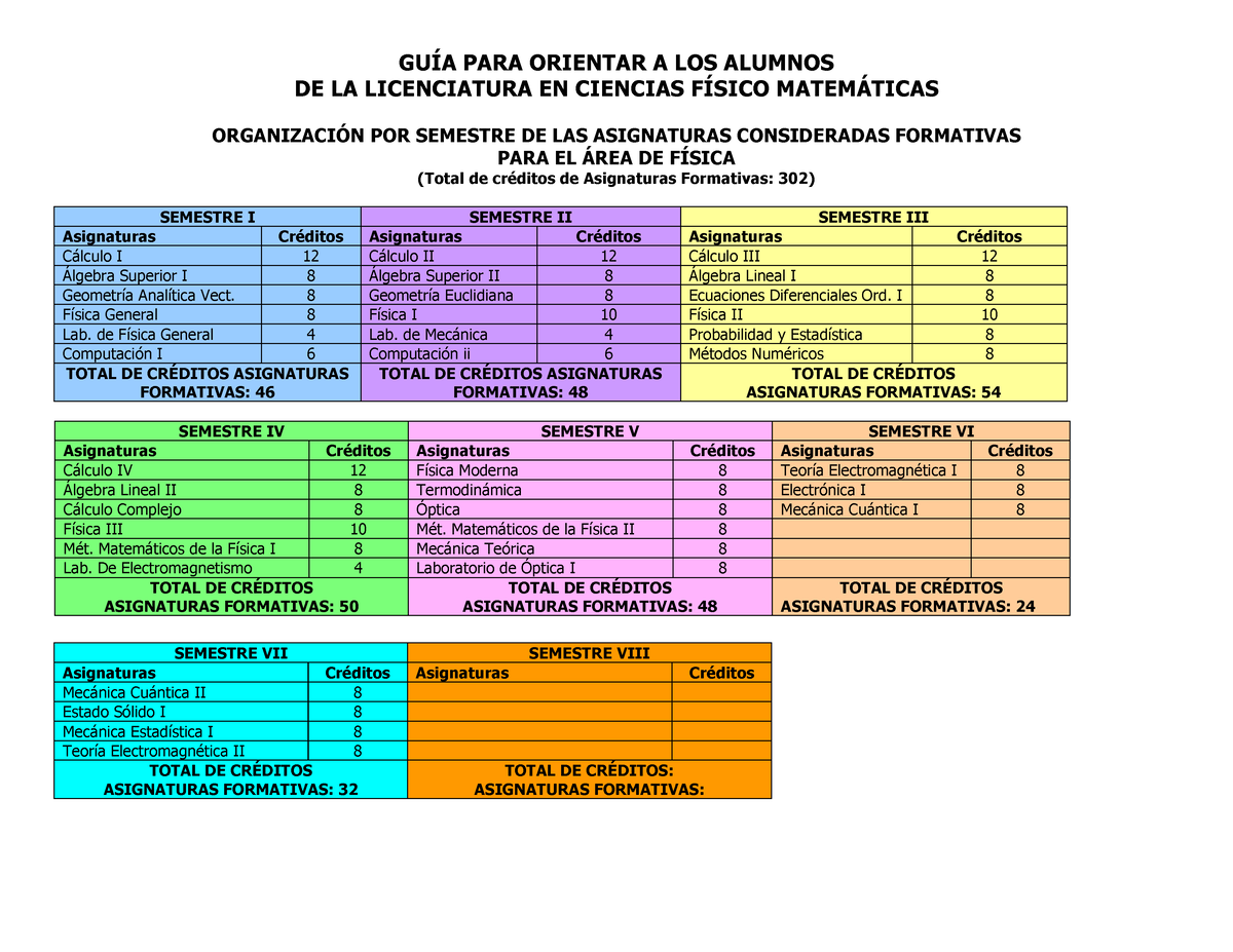 Guia Para Orientar A Los Alumnos De Licenciatura - GUÍA PARA ORIENTAR A ...