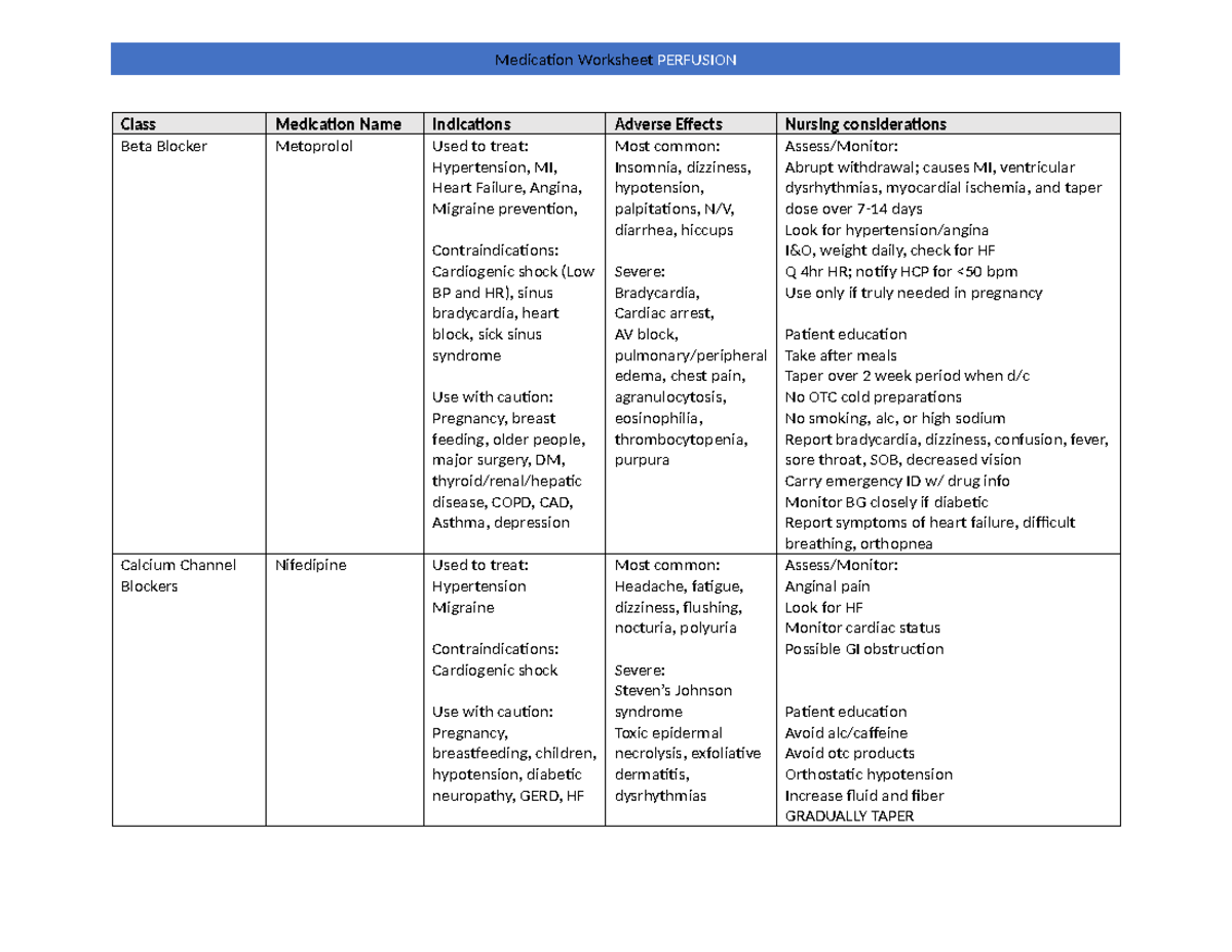 Medication worksheet perfusion - Class Medication Name Indications ...