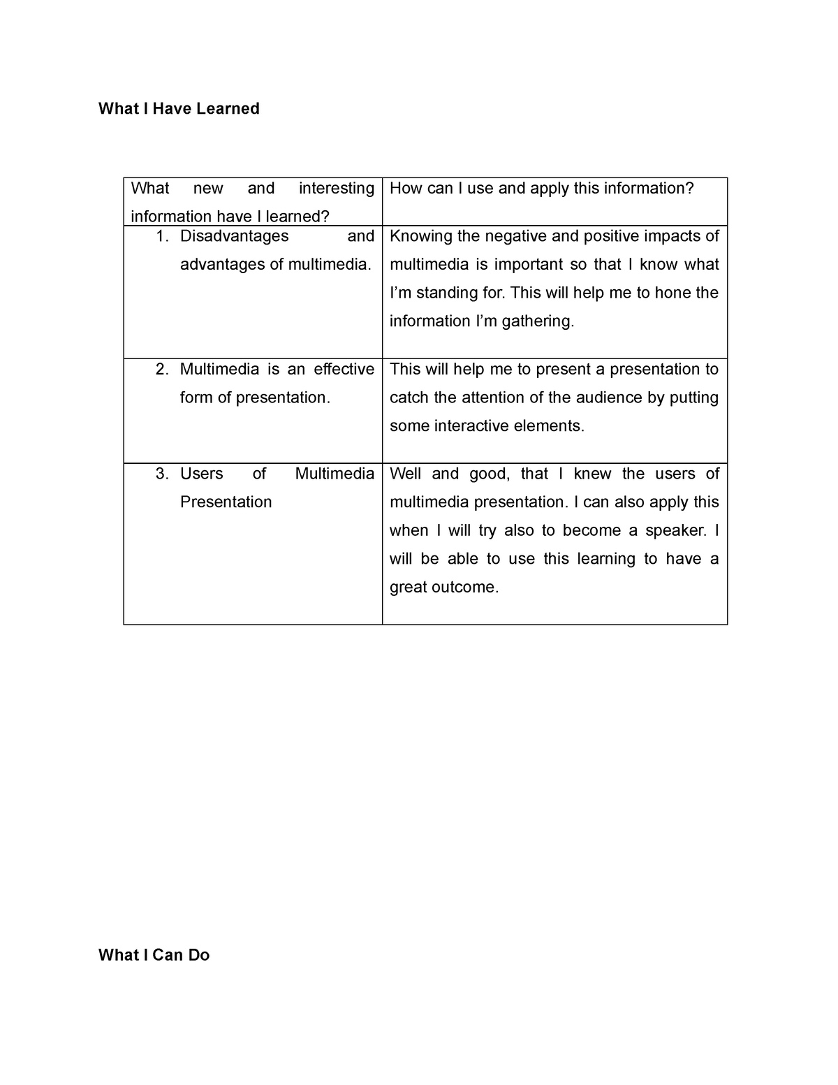 literature review what i have learned