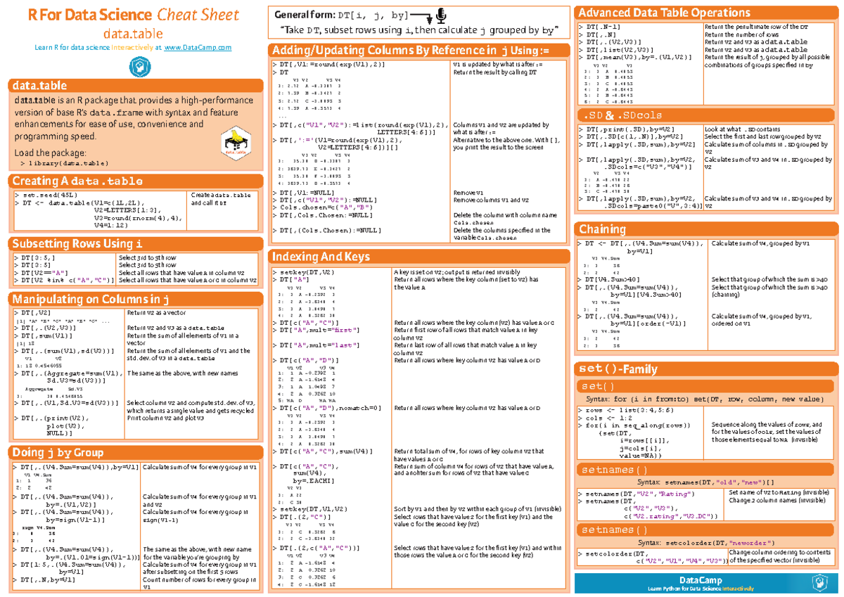 Data.table en r cheat sheet - R For Data Science Cheat Sheet data Learn ...