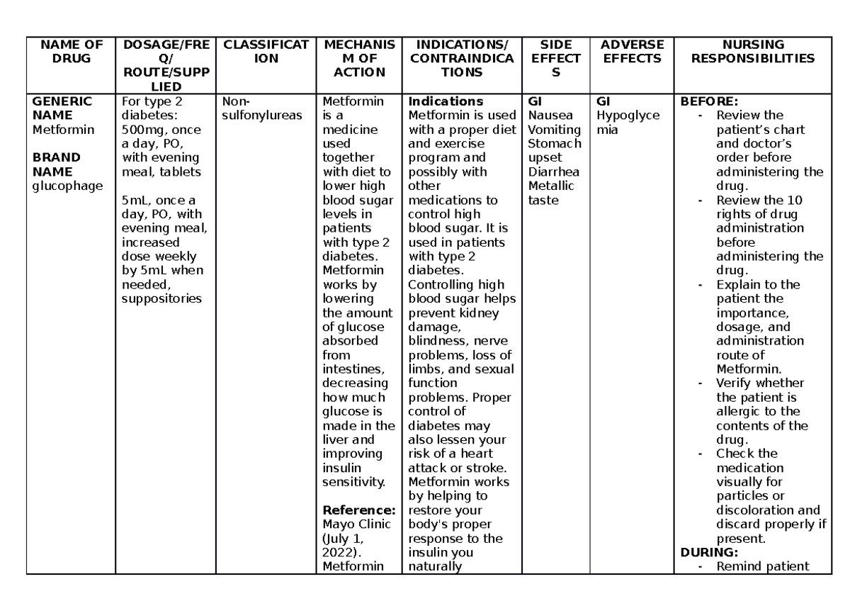 Merformin - NAME OF DRUG DOSAGE/FRE Q/ ROUTE/SUPP LIED CLASSIFICAT ION ...