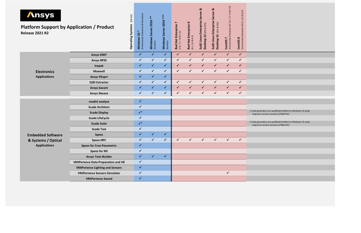 Platform support by application product 2021 r2 - Operating Systems ...