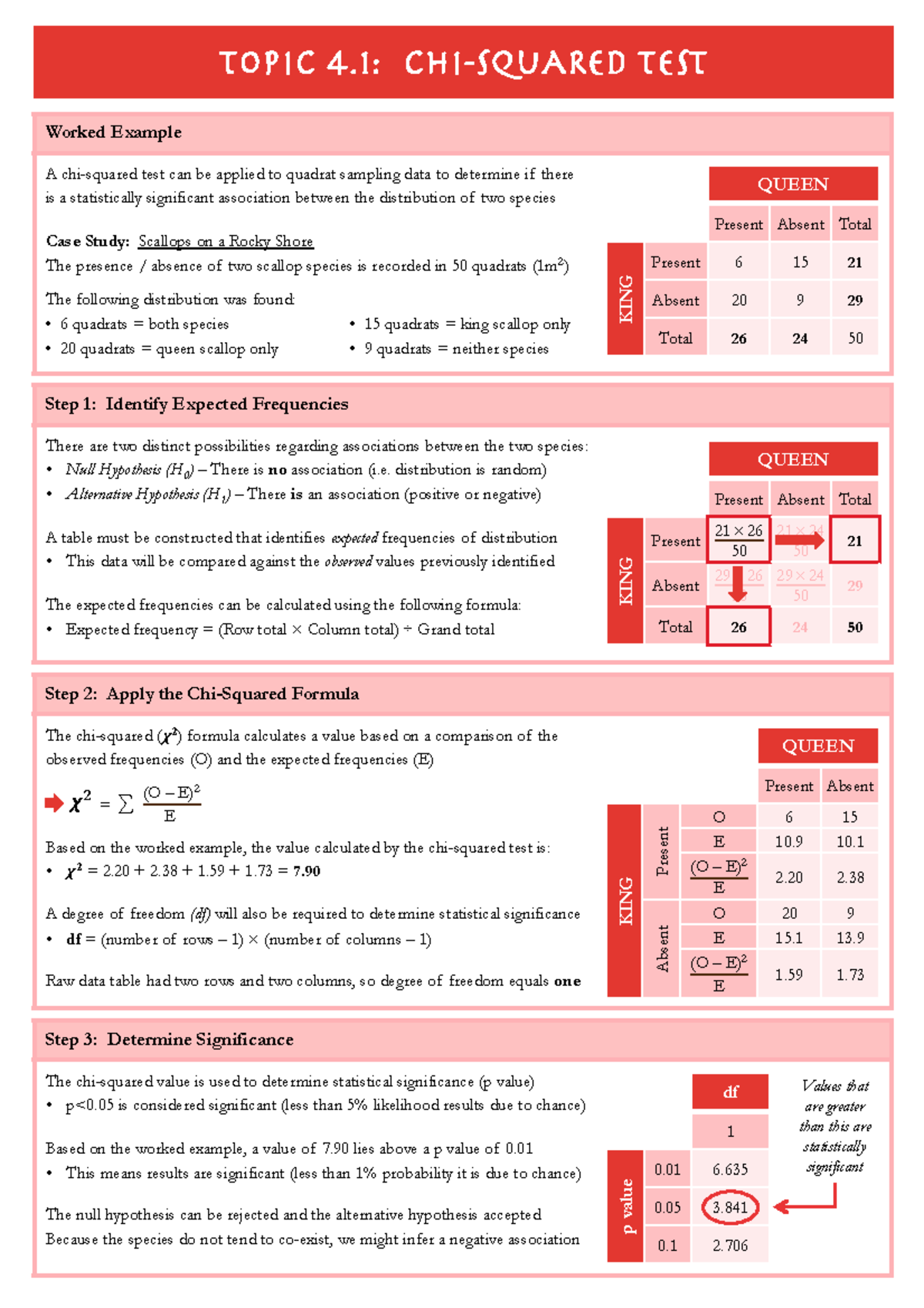 4.1 Chi-Squared Test - PICTURE REPRESENT SUMMARY - Topic 4: CHI-SquARED ...