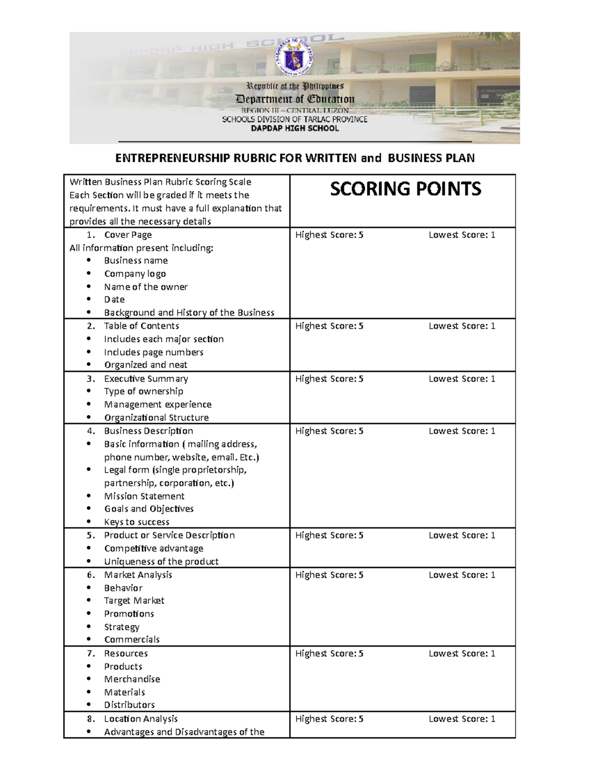 BusinessPlanRubrics ENTREPRENEURSHIP RUBRIC FOR WRITTEN and