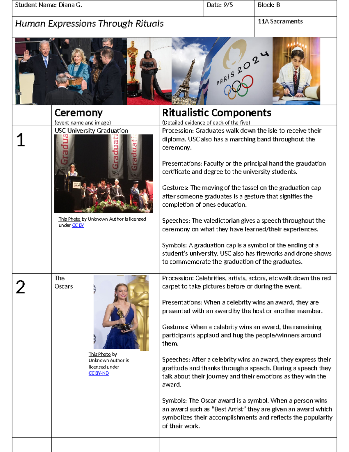 Rituals Chart - pepeppepe - Student Name: Diana G. Date: 9/5 Block: B ...