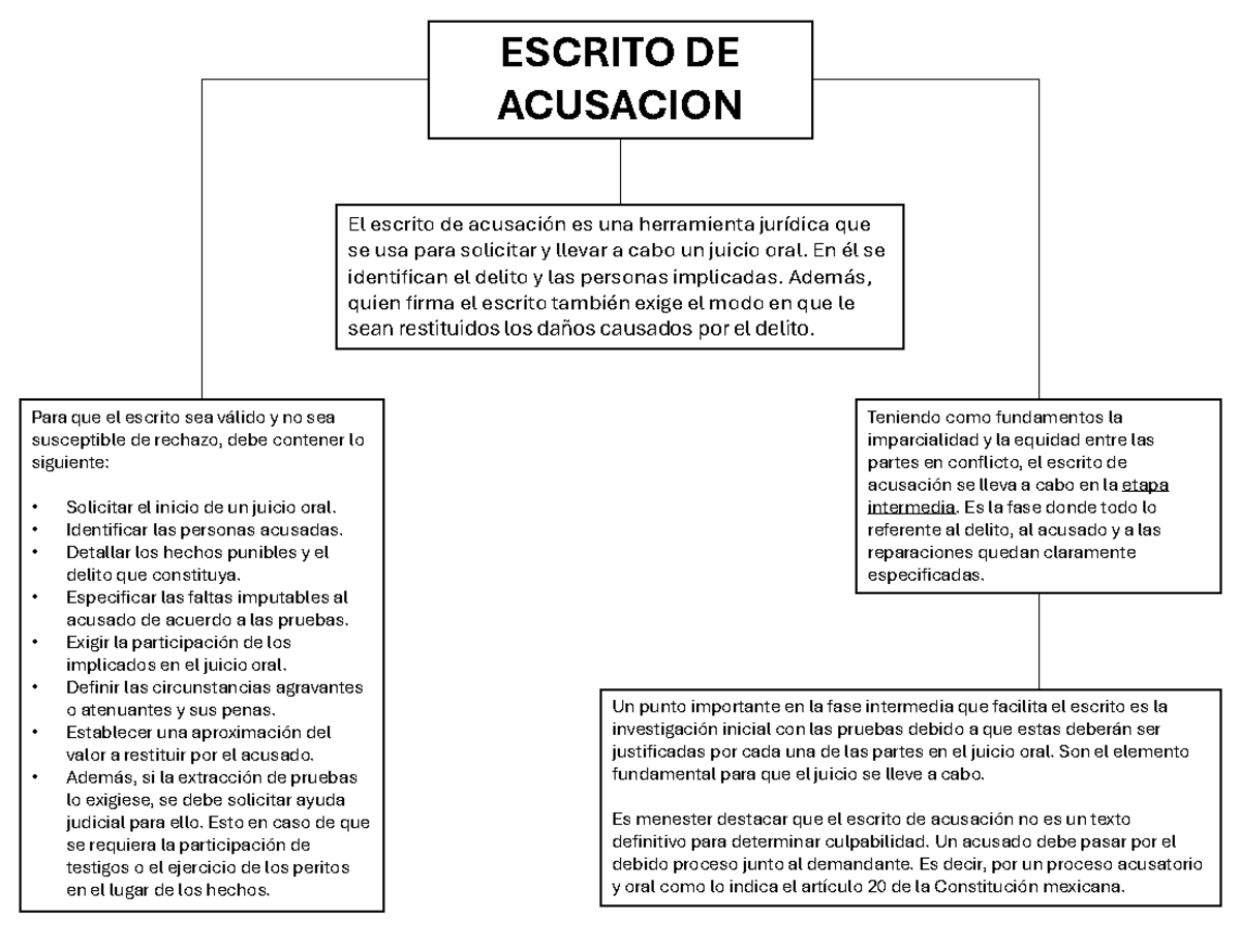 Formato De Escrito De Acusacion Penal En Mexico www.studocu.com