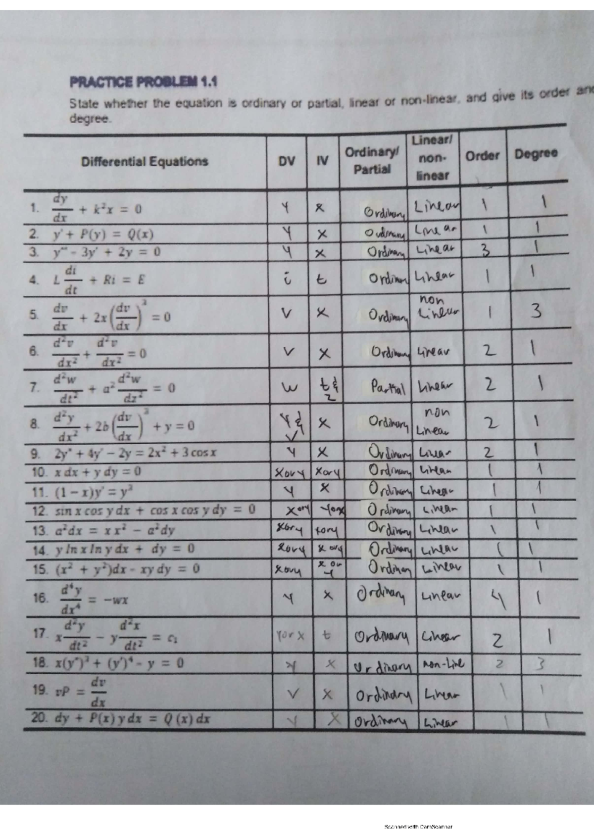 IM 1 - Practice Problems and Answers - Differential Calculus - Studocu