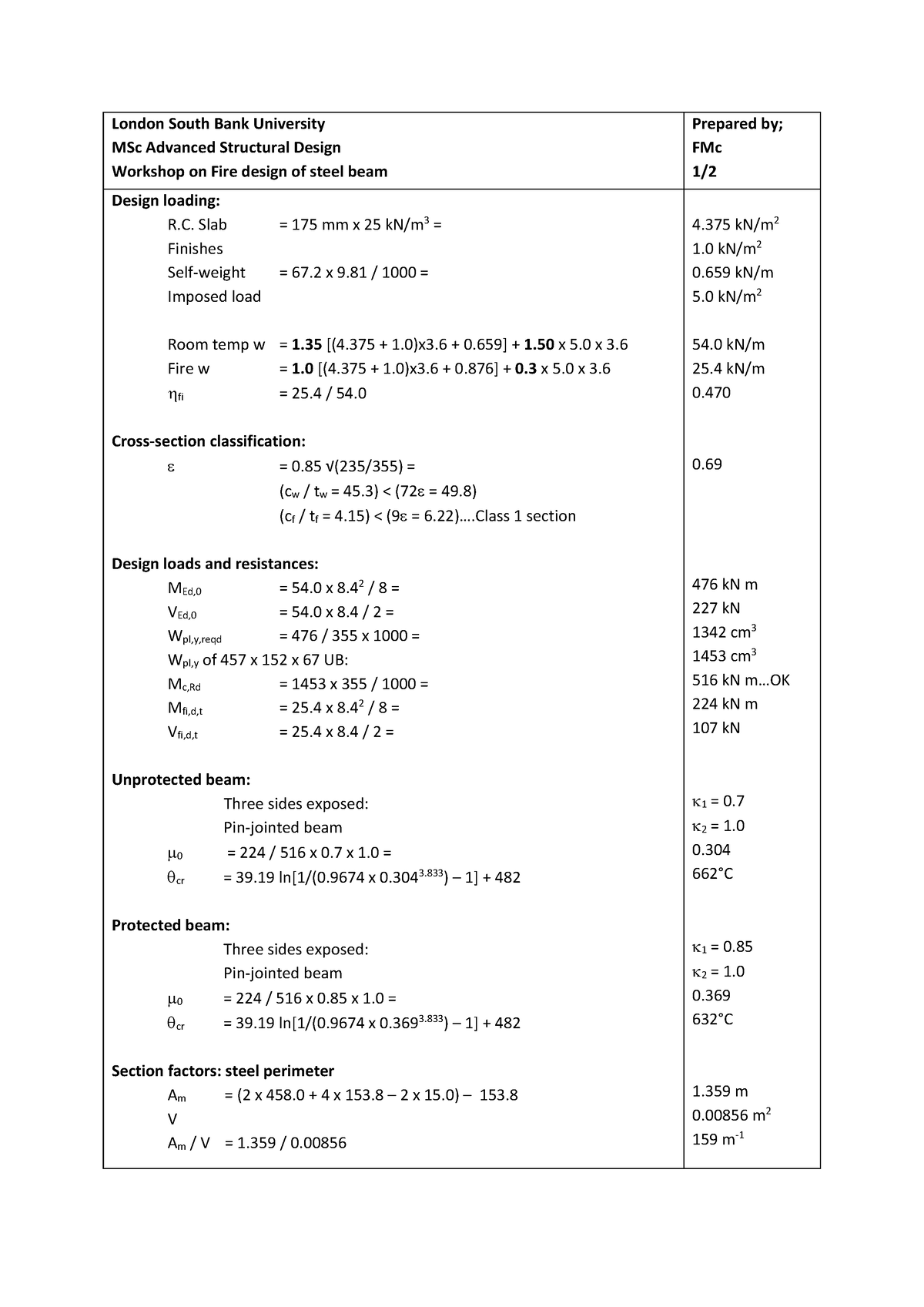 Fire design of a beam worked example - London South Bank University MSc ...