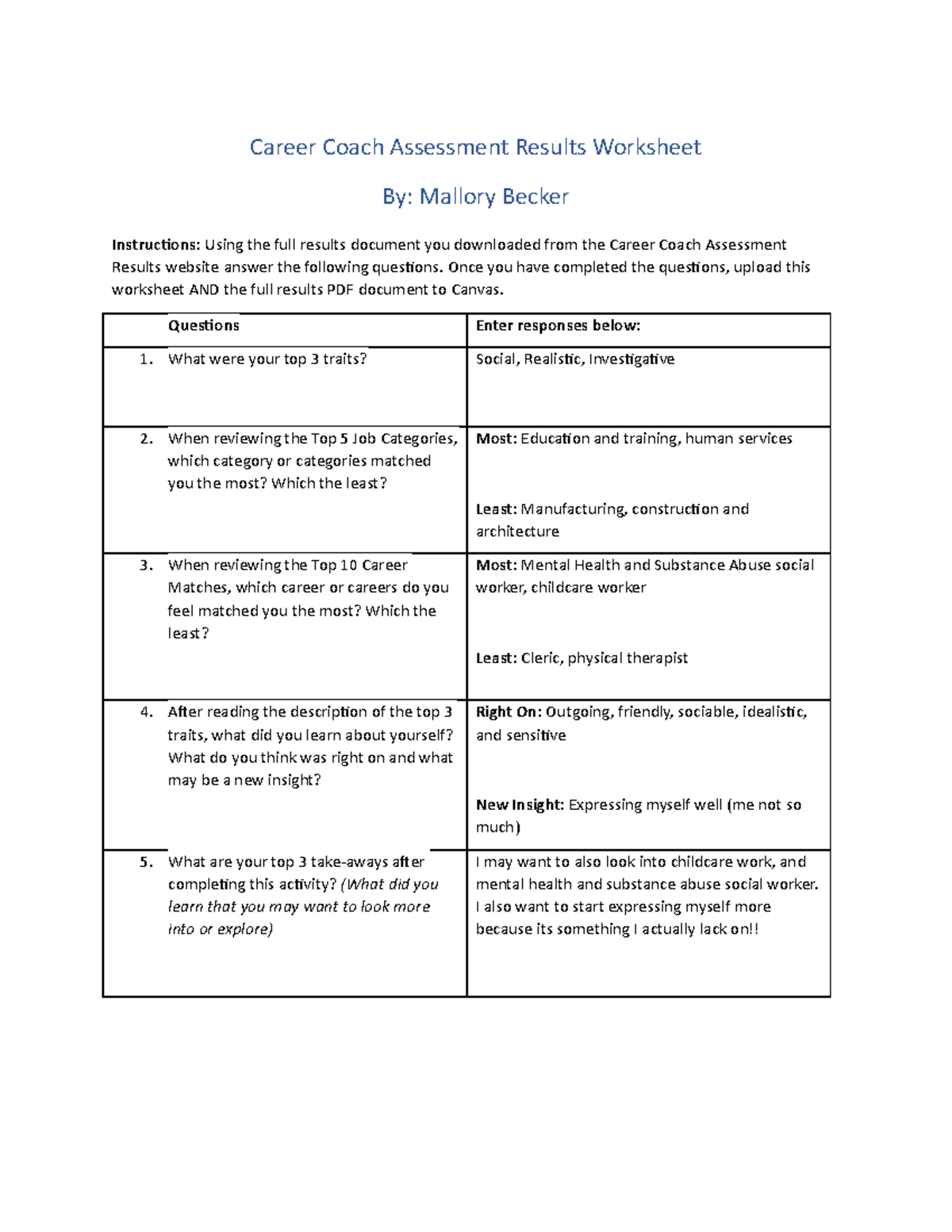 Career Coach Assessment Worksheet - Career Coach Assessment Results  Worksheet By: Mallory Becker - Studocu