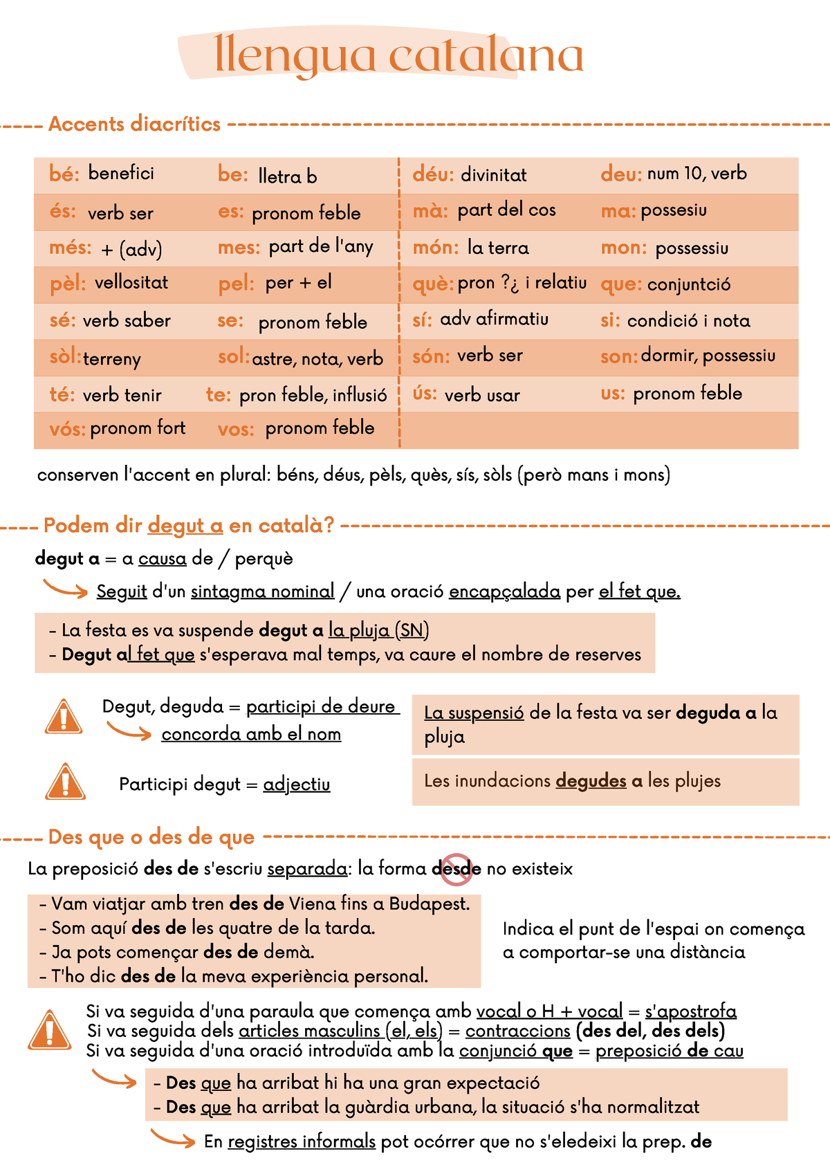 Llengua Catalana - 101 Dubts Optimot (1-60) - Accents Diacrítics Te ...