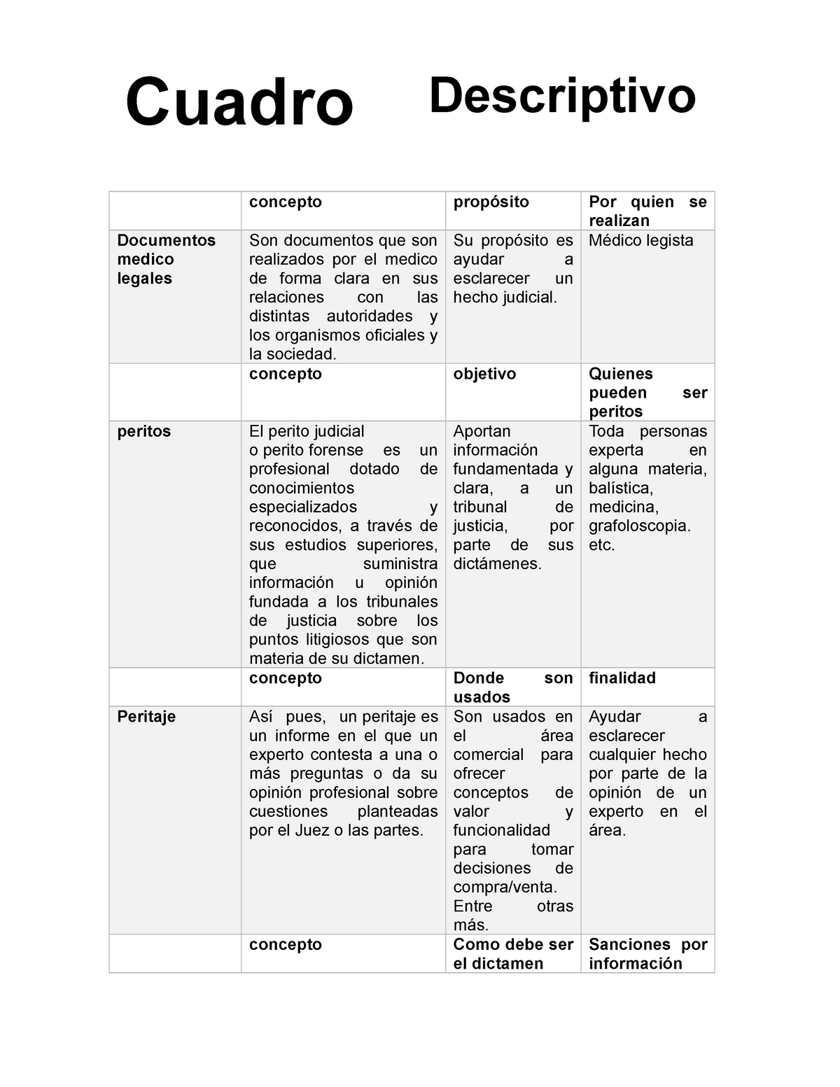 Cuadro Descriptivo