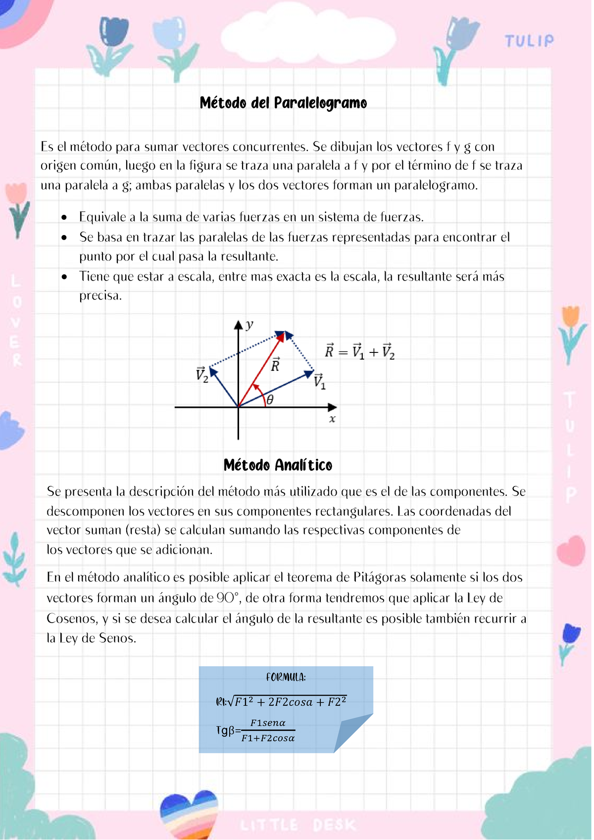 Metodo Paralelogramo M Todo Del Paralelogramo Equivale A La Suma De