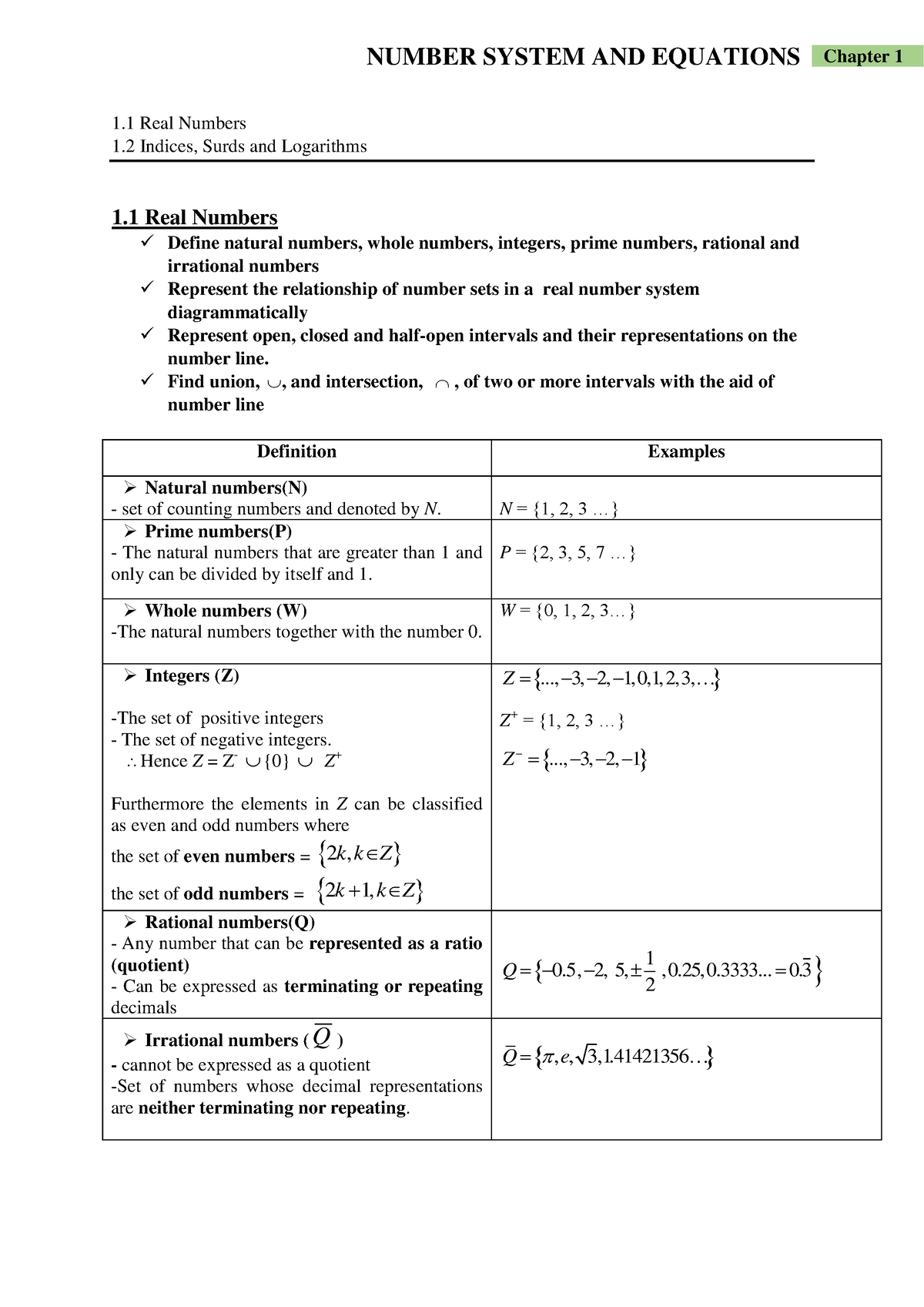 Chapter 1 NUMBER SYSTEM AND EQUATIONS - 1 Real Numbers 1 Indices, Surds ...