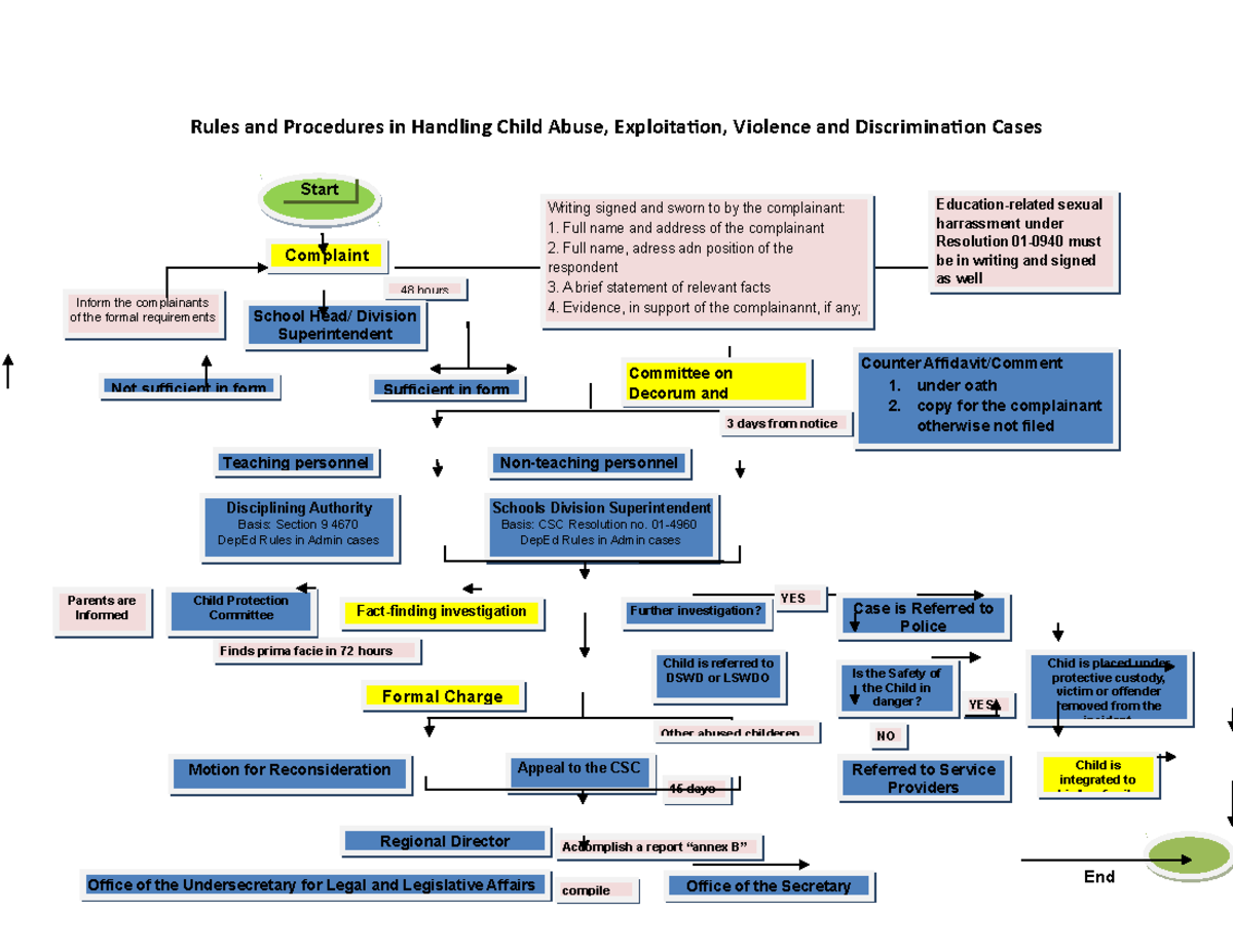 rules-and-procedures-in-handling-child-abuse-cases-48-hours-writing