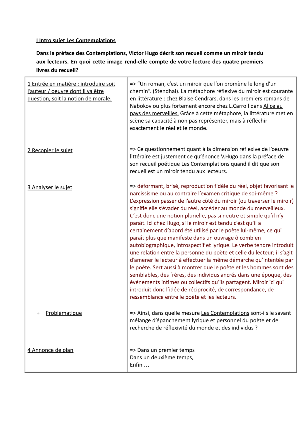 arguments dissertation les contemplations