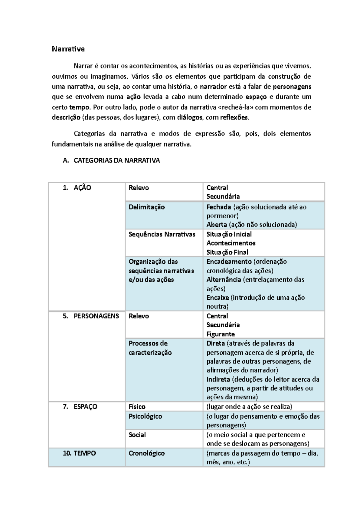 Narrativa 2 - Narrativa Narrar é contar os acontecimentos, as histórias ...