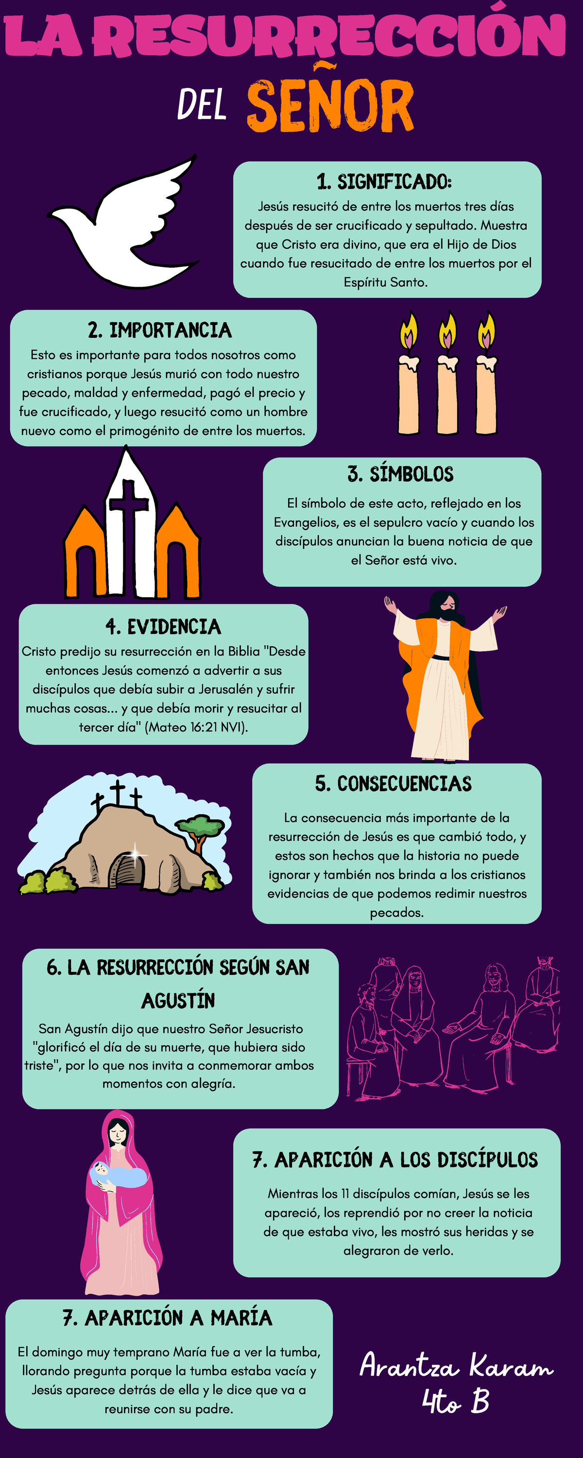 Infograf A Blanco La Resurrecci N Del Se Or S Mbolos El S Mbolo De Este Acto Reflejado