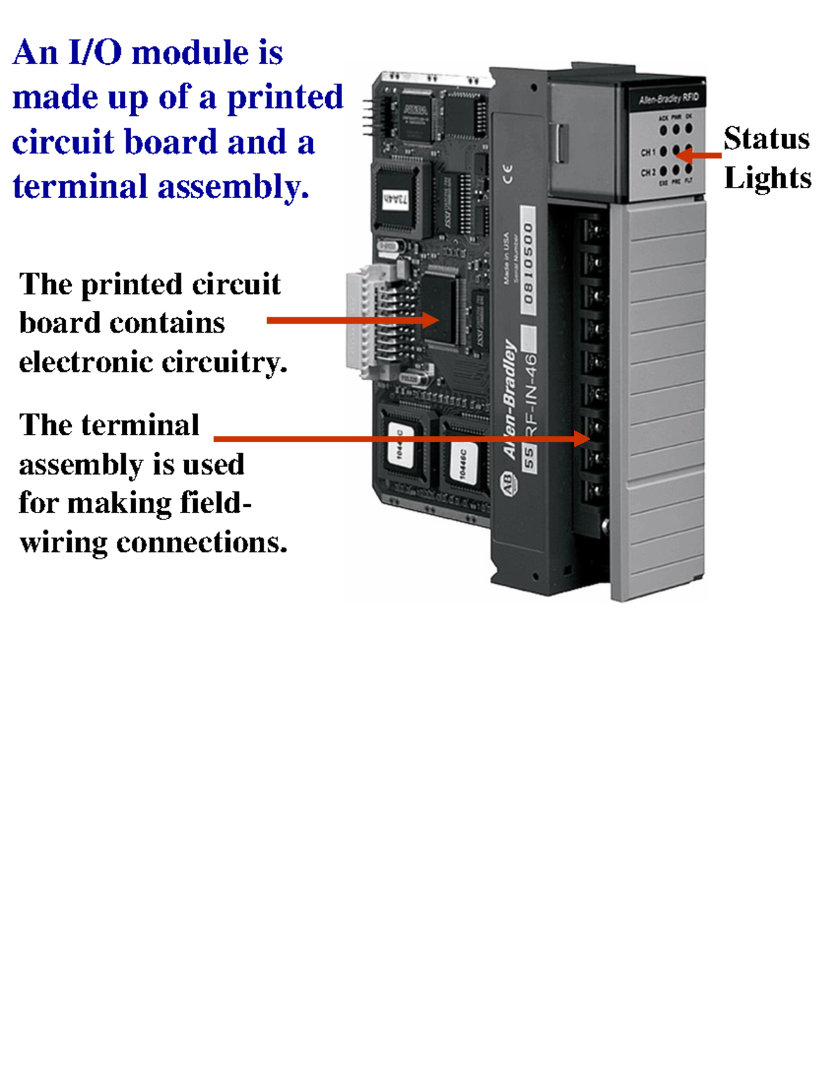 PLC 4 - Plc notes - Plc System And Programming - An I/O module is made ...