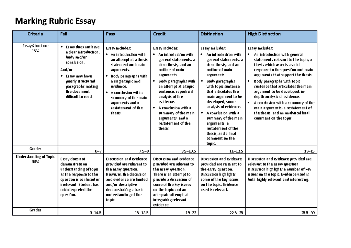 rubric for marking essay