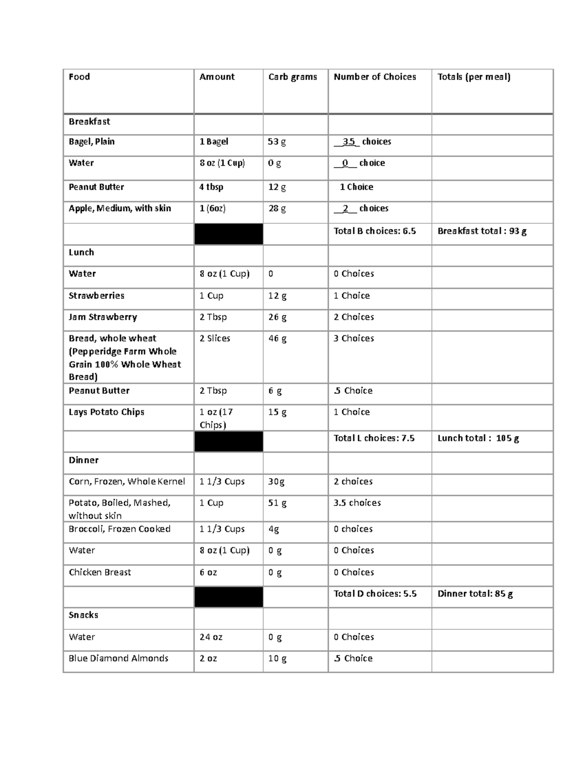 Nutrition food log - Food Amount Carb grams Number of Choices Totals ...