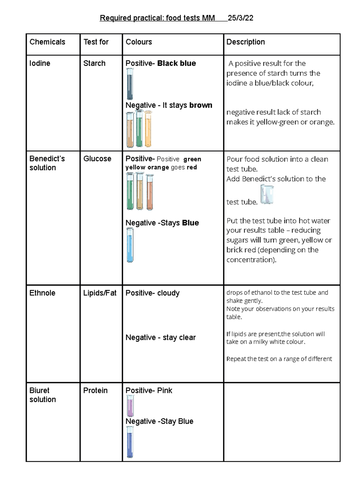 required-practical-food-tests-benedict-s-solution-glucose-positive