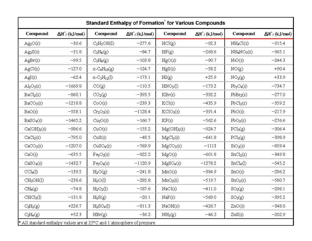 Rstandard enthalpy of formation Standard Enthalpy of Formation for
