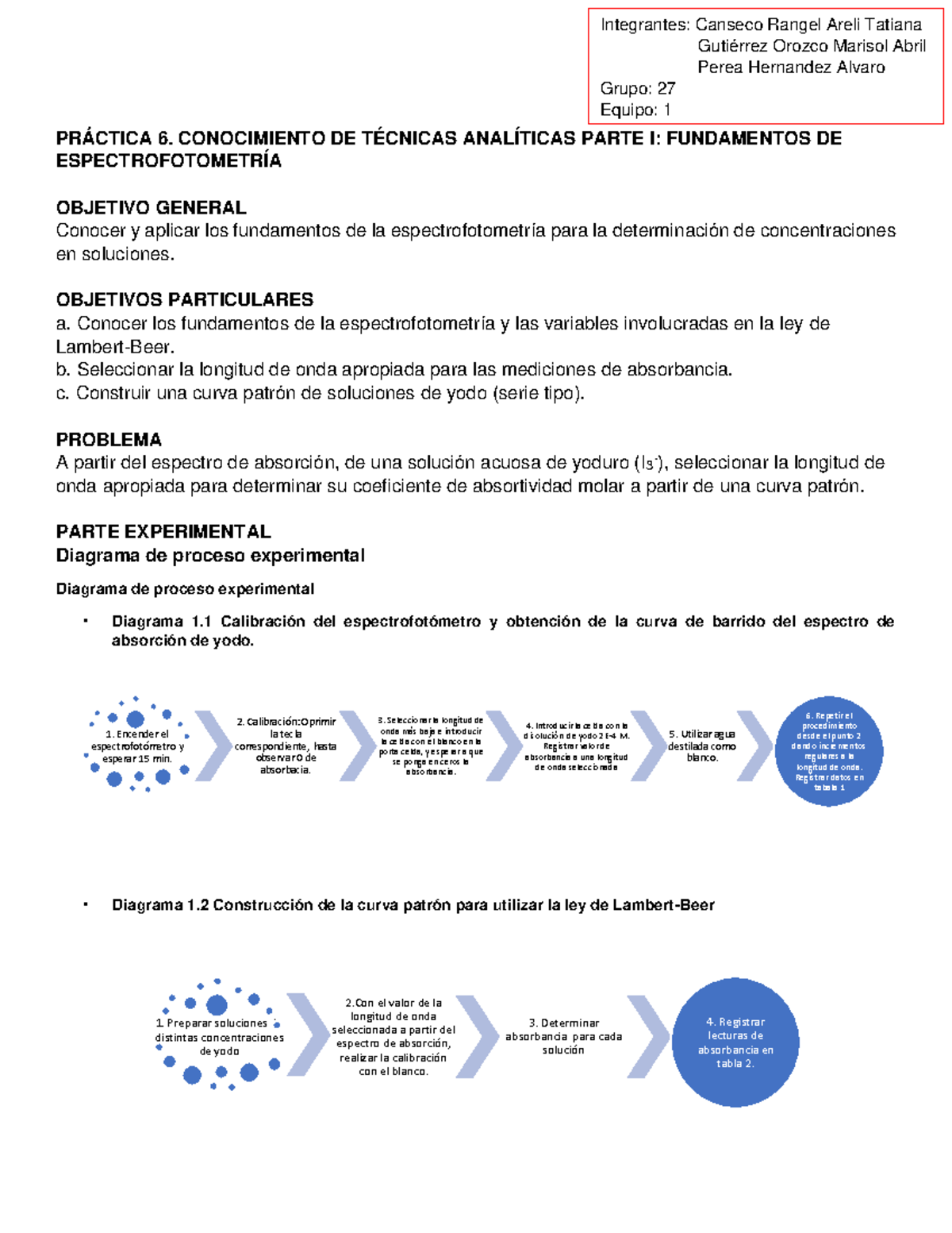 Reporte Práctica 7 Conocimiento De Técnicas Analíticas Parte I