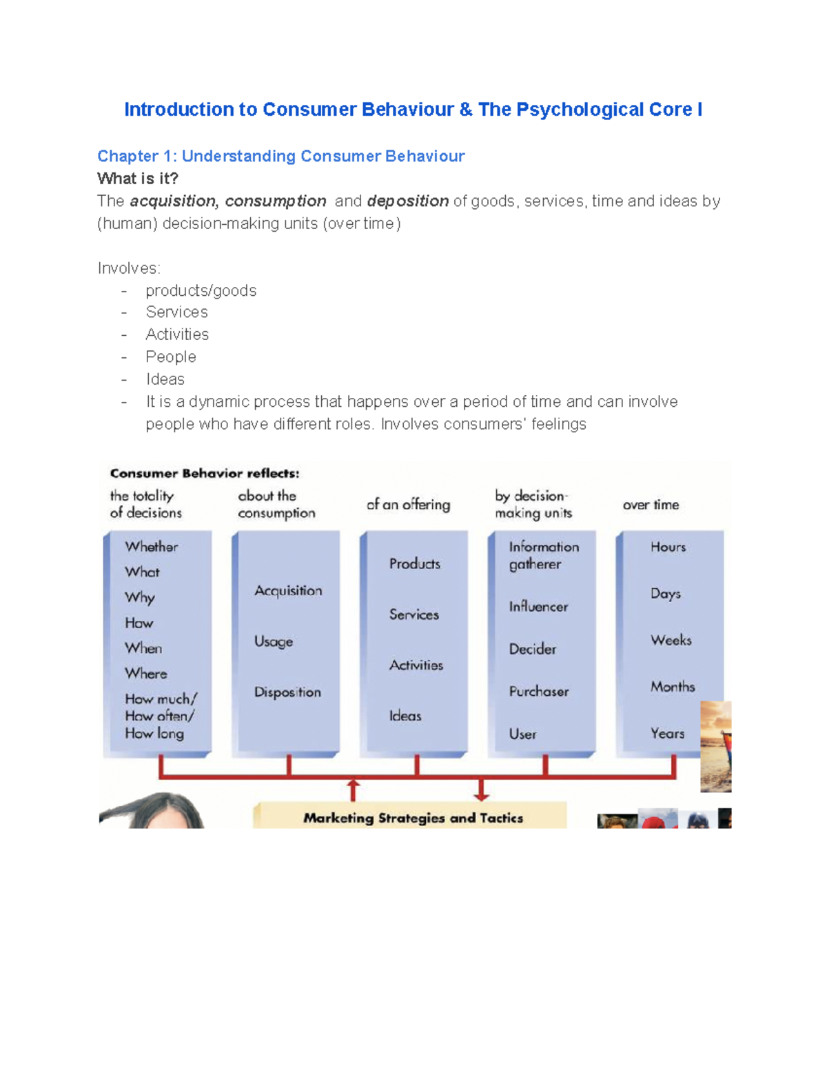 Consumer behaviour Mid semester quiz notes - Introduction to Consumer ...
