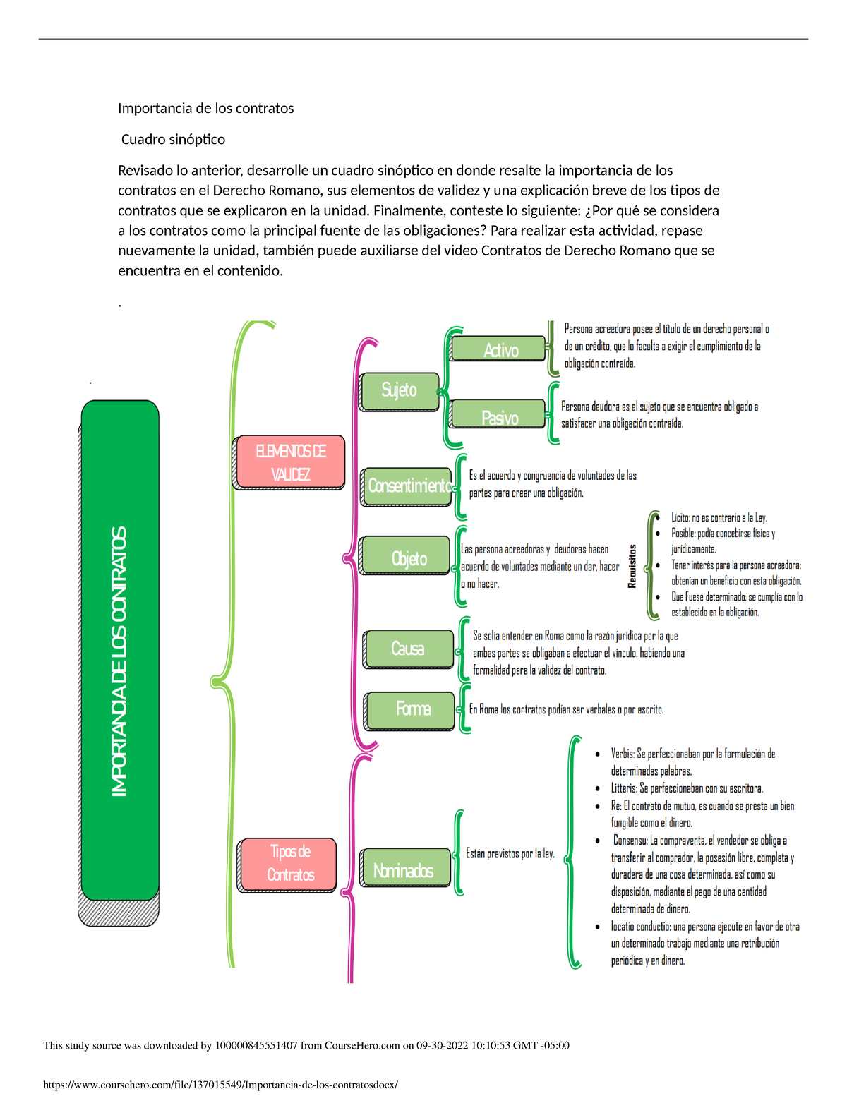 Importancia De Los Contratos Importancia De Los Contratos Cuadro Sin Ptico Revisado Lo