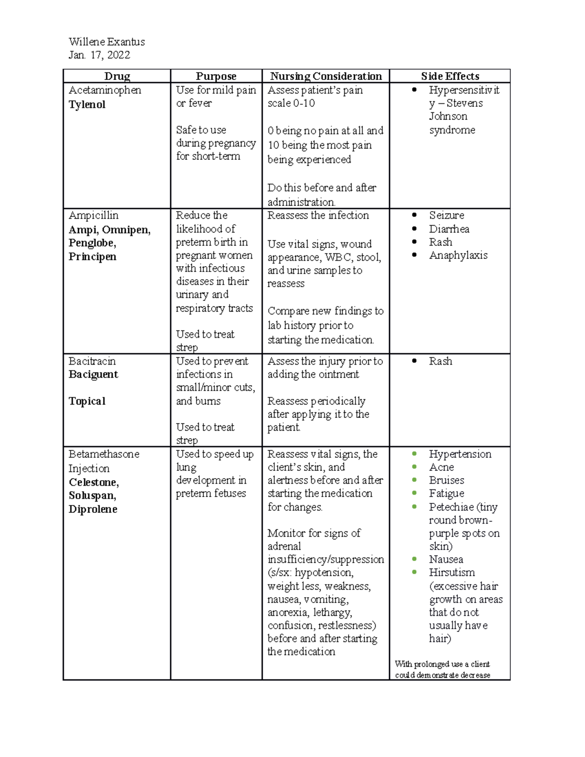 OB Med List Correct Version - Willene Exantus Jan. 17, 2022 Drug ...