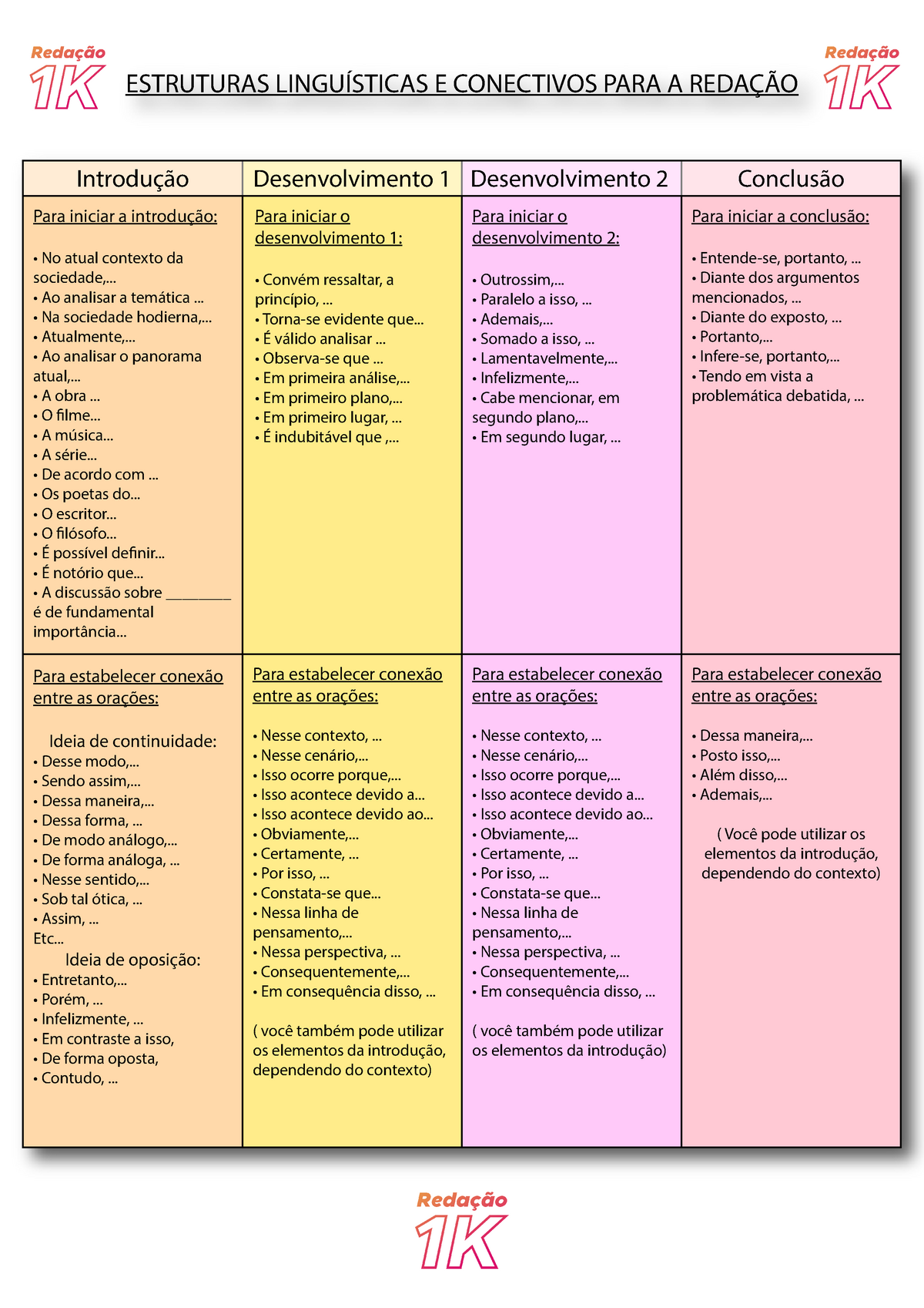 elementos coesivos para redação ensino