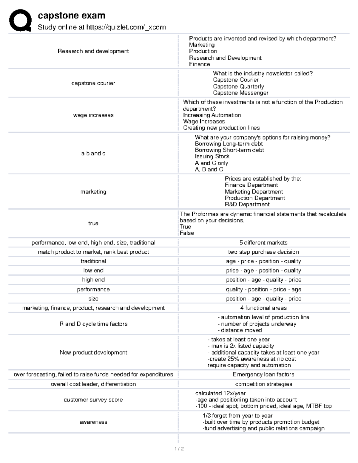 Capstone Material - Capstone Exam Study Online At Quizlet/_xcdrn ...