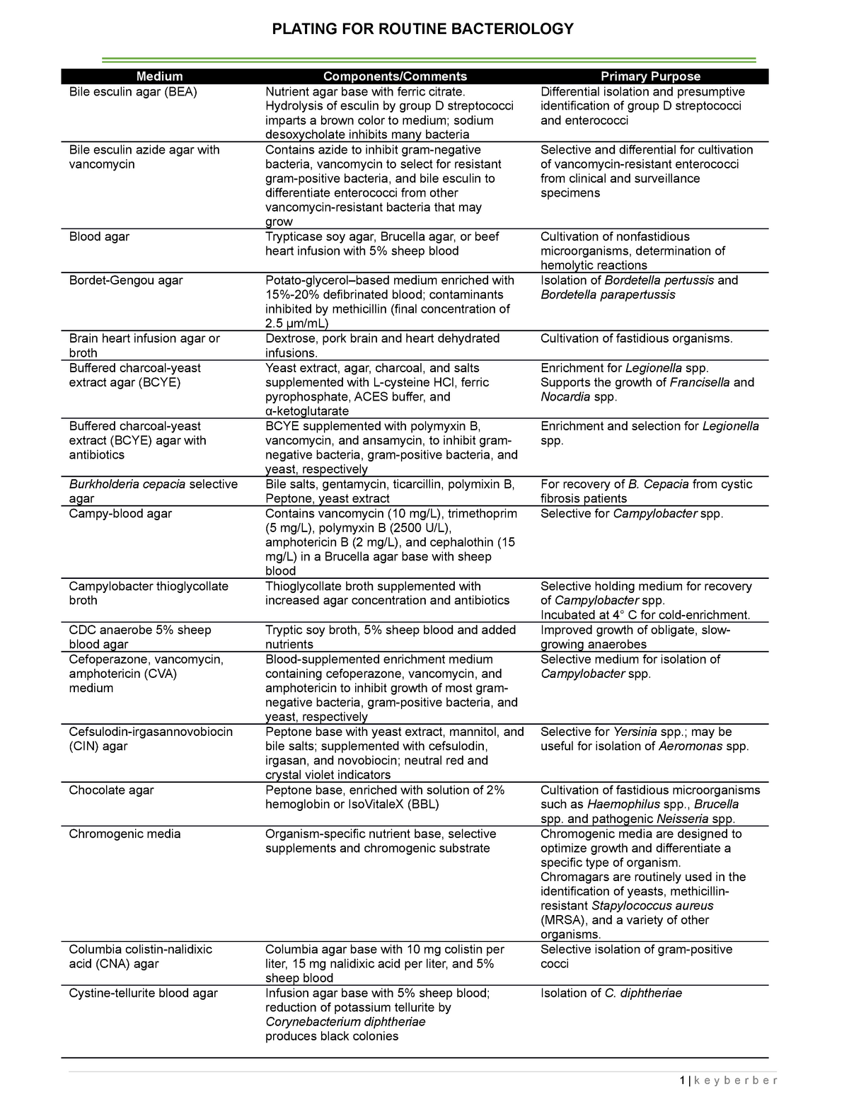 Plating For Routine Bacteriology PLATING FOR ROUTINE BACTERIOLOGY   Thumb 1200 1553 