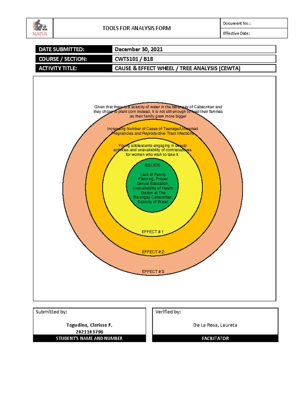 Tagudina C-CWTS101-B18-TFA- Cewta - TOOLS FOR ANALYSIS FORM Document No ...